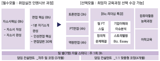 취업실전 인텐시브 프로그램
