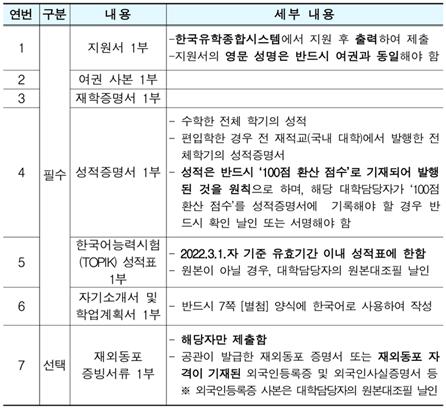 제출 서류 목록