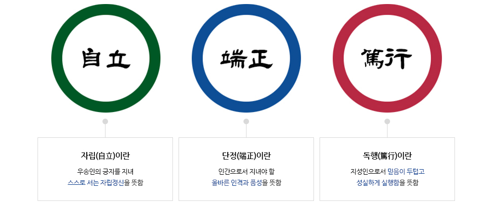 자립(自立)이란/우송인의 긍지를 지녀 스스로 서는 자립정신을 뜻함, 단정(端正)이란/인간으로서 지녀야 할 올바른 인격과 품성을 뜻함, 독행(篤行)이란/지성인으로서 믿음이 두텁고 성실하게 실행함을 뜻함