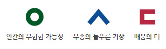 우송대 심볼마크 중 'ㅇ'은 인간의 무한한 가능성, 우송대 심볼마크 중 'ㅅ' 은 우송의 늘푸른 기상, 우송대 심볼마크 중 'ㄷ' 은 배움의 터를 의미