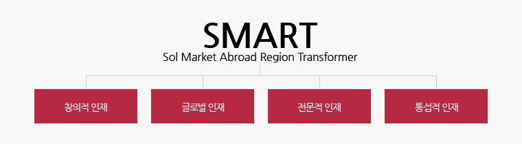 우송대학교 4대 인재상 - 창의적 인재, 글로벌 인재, 전문적 인재, 통섭적 인재